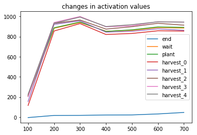 DQN_results